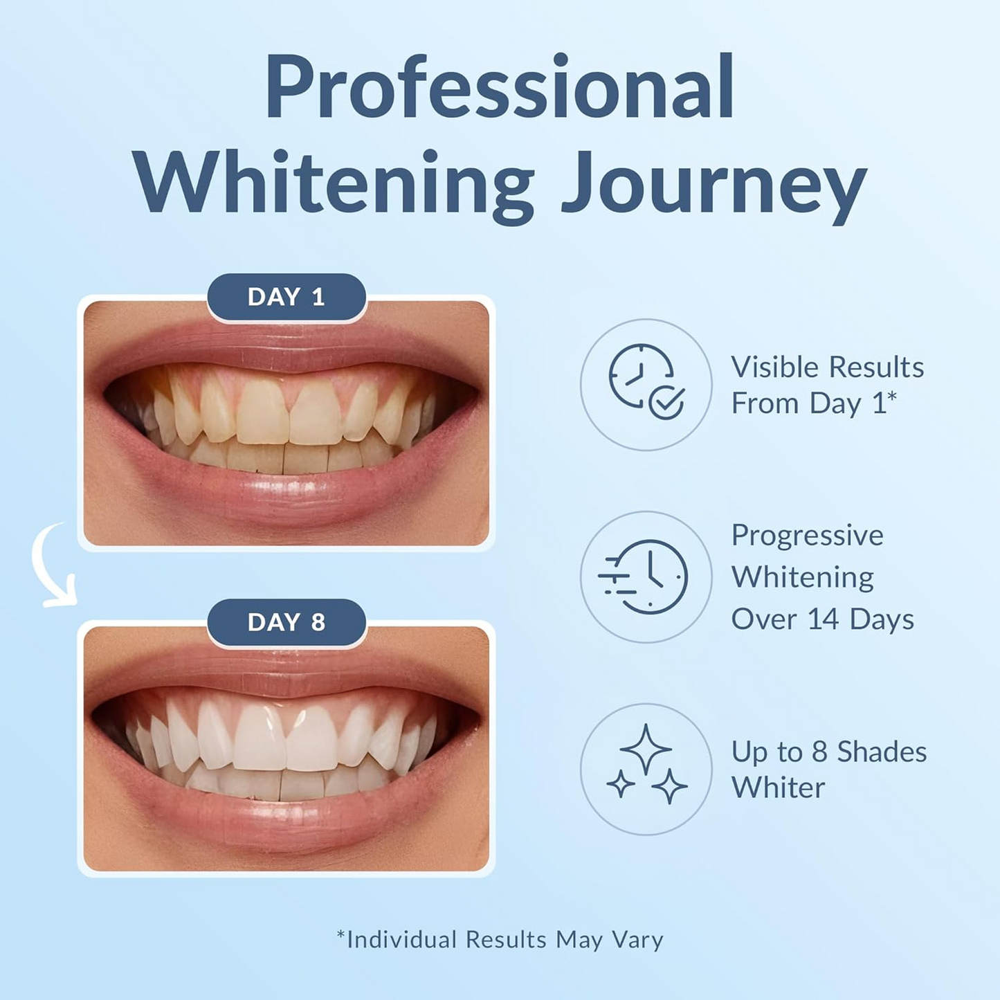 Super White Dental Strips